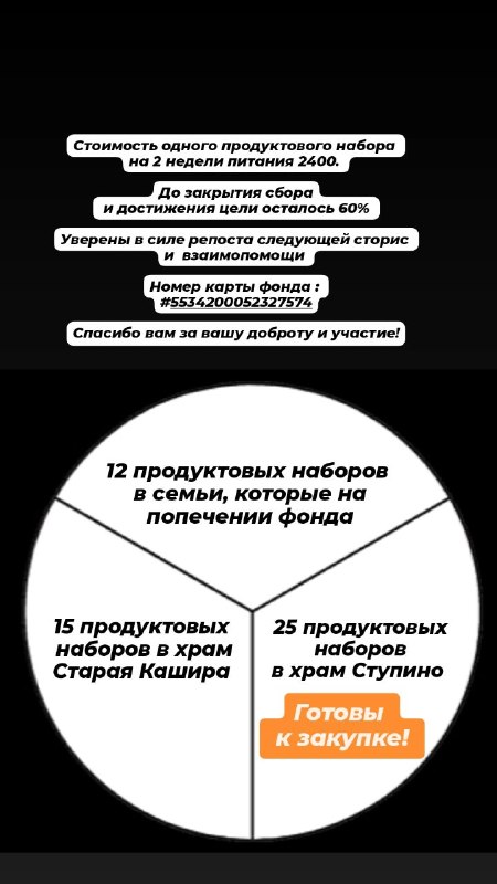 Самая приятная часть работы каждого фонда- отчеты и результаты. Когда видишь как меняется жизнь семей с детьми в лучшую сторону.